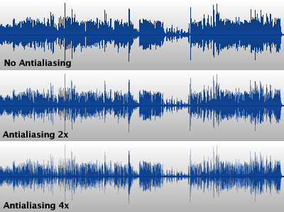 The effect of antialiasing on\n the exported waveform